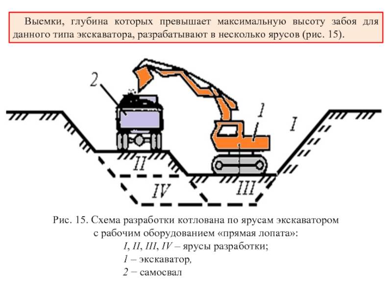 ✅ как правильно копать траншею экскаватором - tractoramtz.ru