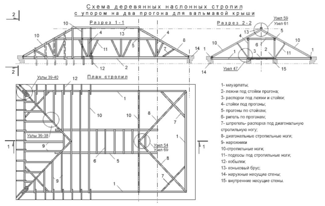 3d расчет четырехскатной шатровой (вальмовой) крыши
