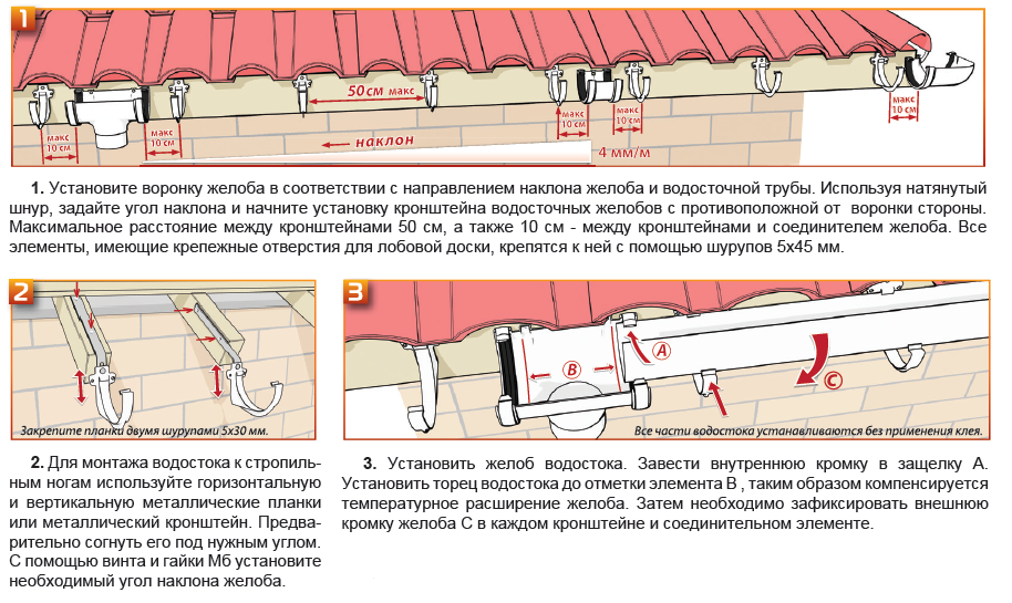 Водосток своими руками: фото, схемы, чертежи, видео
