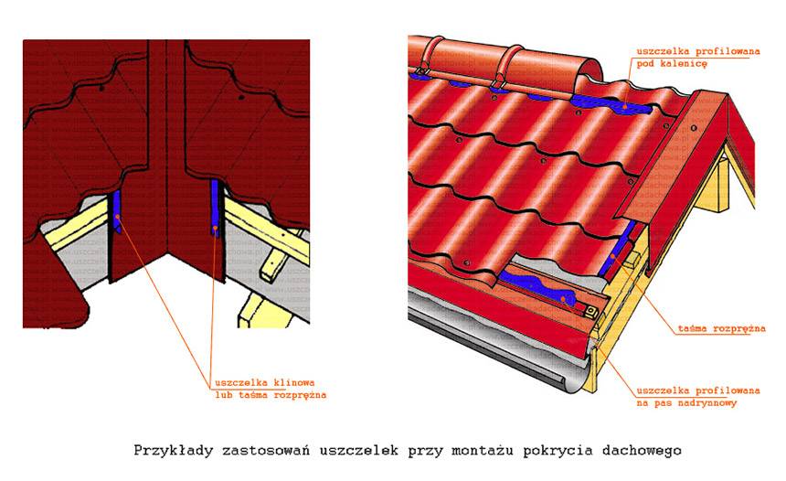 Как крепить конек на металлочерепицу – варианты и правила крепления на крыше