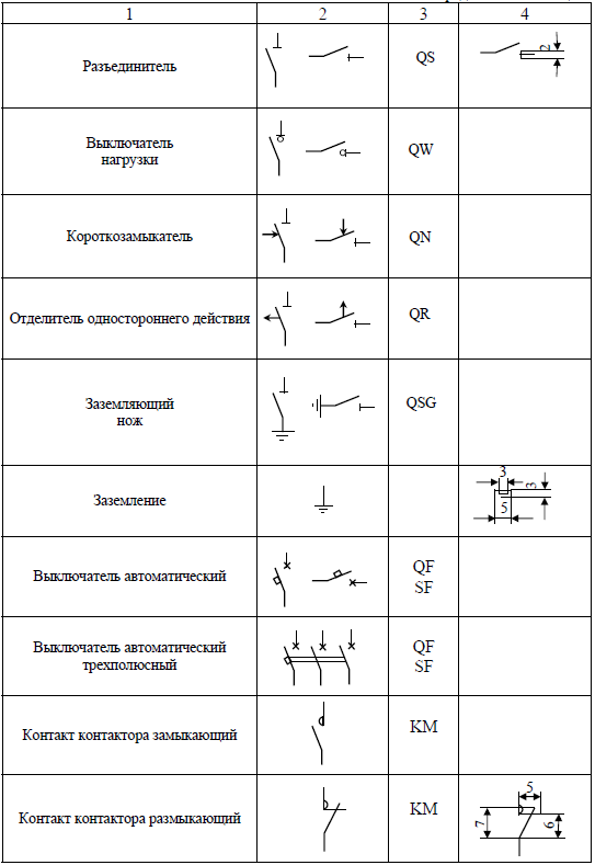 Обозначения буквенно-цифровые в электрических схемах