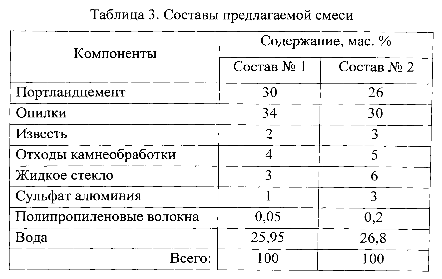 Состав арболита: гост, пропорции, химдобавки, технология изготовления