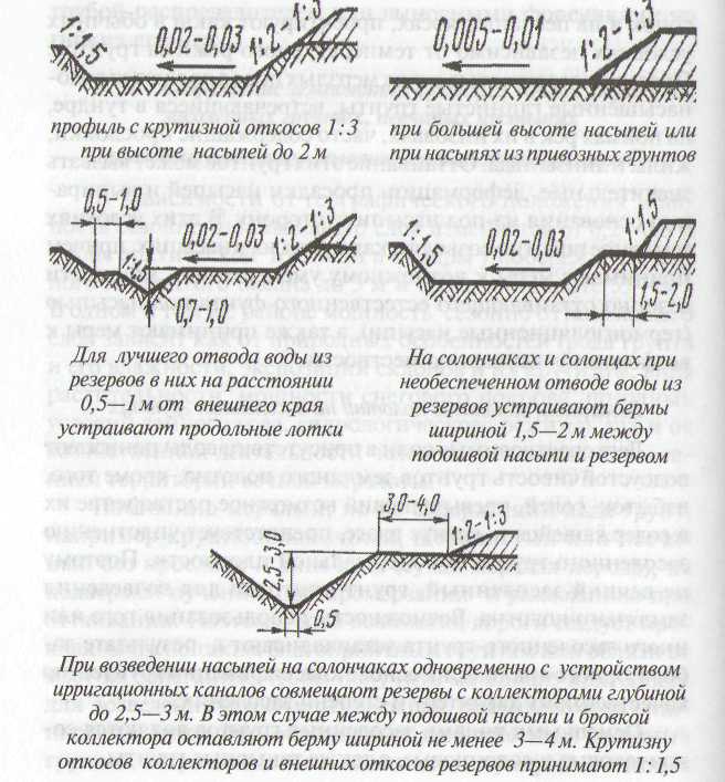 Виды грунтов крутизна откосов