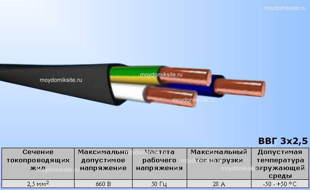 Технические характеристики кабелей: ввг, ввгнг, ввгнг-ls. описание и руководство по эксплуатации