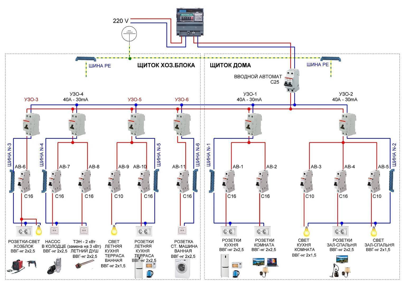 Разводка электрики в частном доме своими руками от счетчика схема