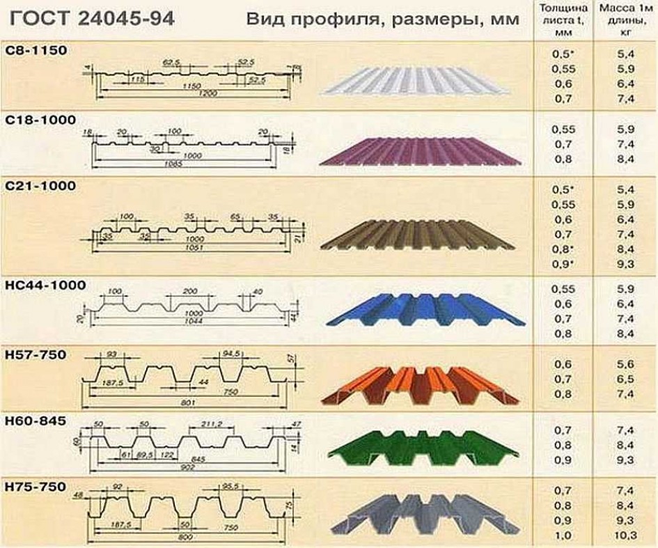 Профнастил для забора – какой профлист лучше выбрать для ограждения: толщина, покрытие, вид, цвет + фото, видео