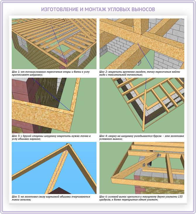 Беседка с четырехскатной крышей: самостоятельное строительство