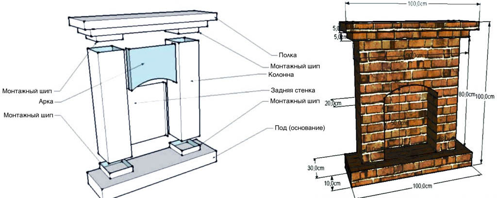 Камин из пеноплекса своими руками чертеж с размерами
