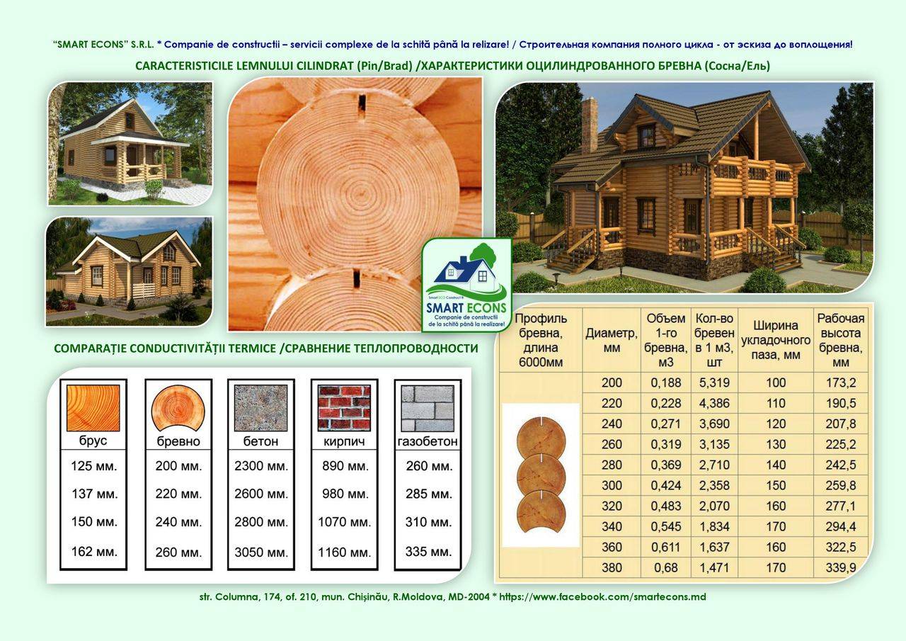 Проект и стройка деревянного дома, стилистические особенности деревянного дома, конструктивные особенности деревянного дома, каркасные дома. | важно знать | стены | дом | ассбуд — строительный портал