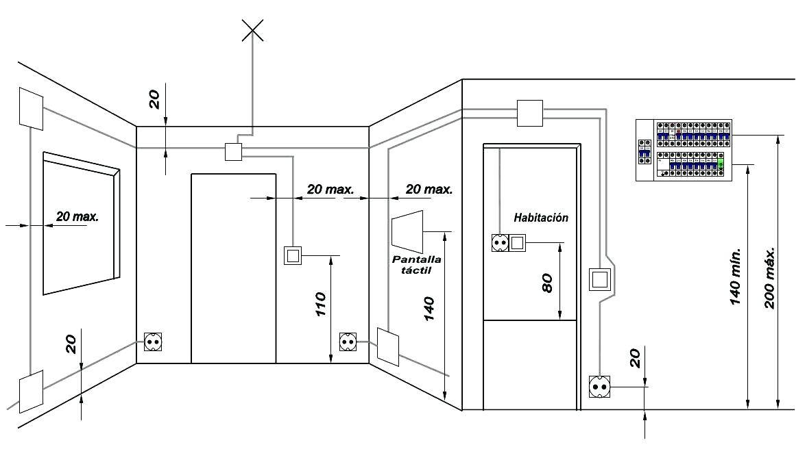 Высота установки розеток и выключателей, правила и стандарты расположения