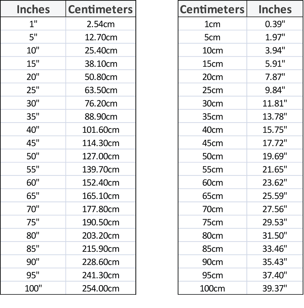 6 4 это сколько в см. 1.5 Cm to inches. Дюйм-сантиметр таблица сантиметр в дюйм. 6.3 Инч в см. 1/4 Inch in cm.