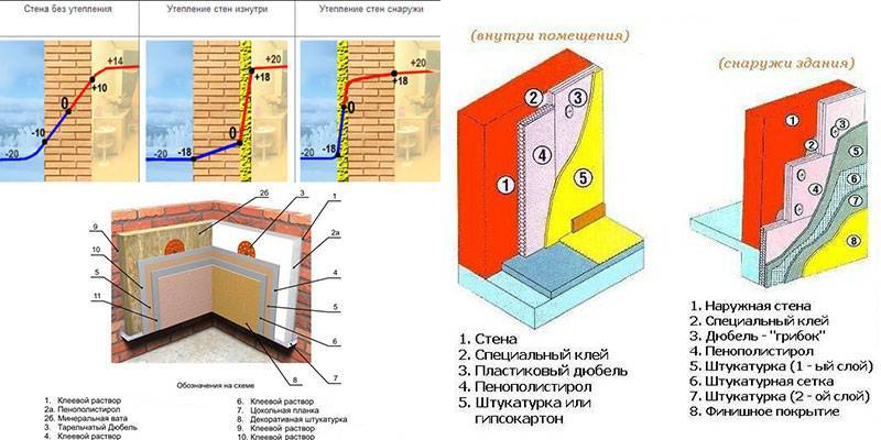 Утепление стен изнутри: технологии внутреннего утепления стен своими руками