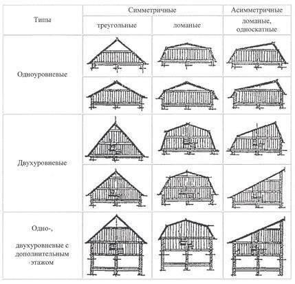 Ломаная крыша: 40 фото домов, дизайн, варианты