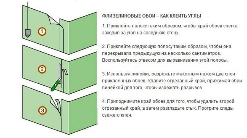 Обои с шелкографией для стен: 50 лучших фото и вариантов дизайна