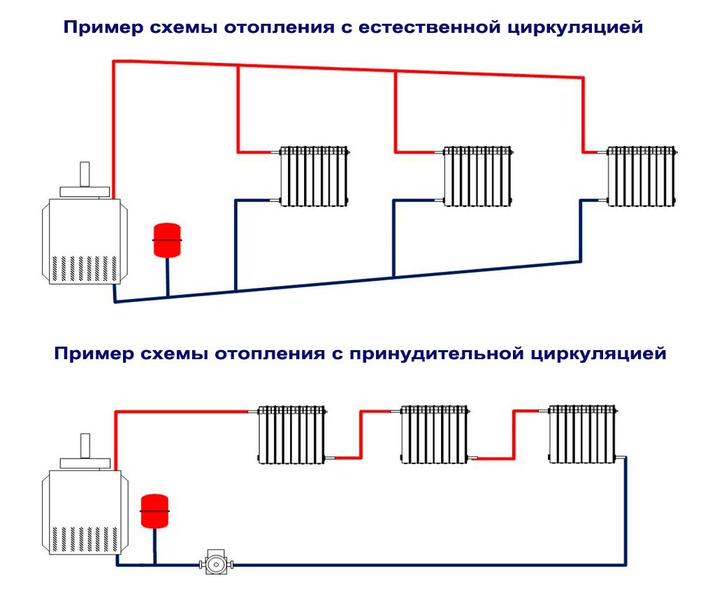Система парового отопления
