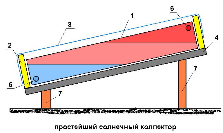Солнечный коллектор своими руками: как собрать и изготовить, инструкция с картинками