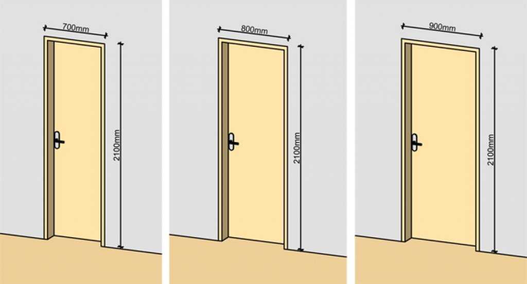 Размеры проемов для дверей: советы правильного замера, видео
