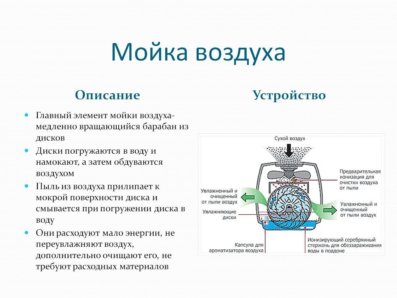 Какую Мойку Воздуха Купить