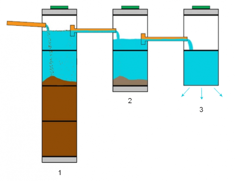 Септик схема устройства