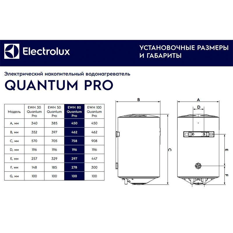 Топ 12 лучших водонагревателей electrolux по отзывам покупателей