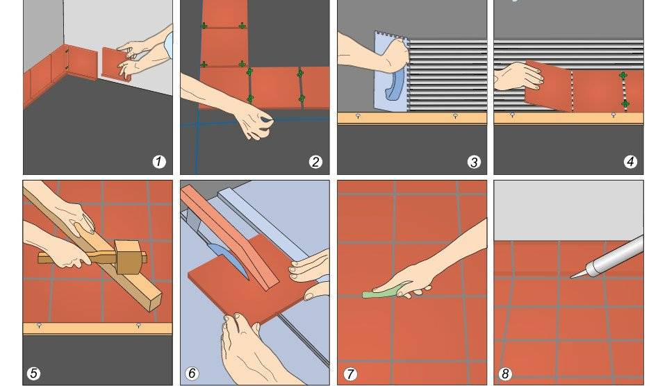 Укладка плитки на пол своими руками: технология монтажа напольного кафеля (видео)