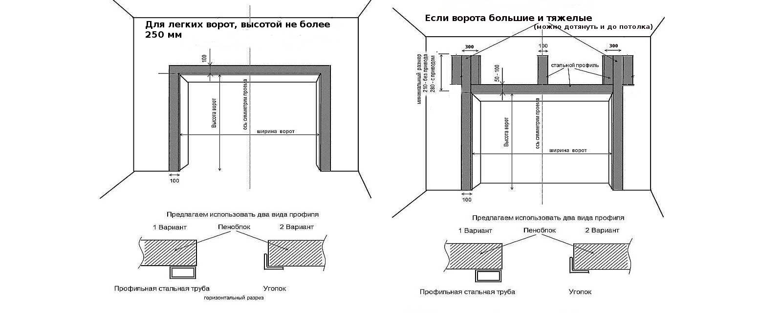 Ворота секционные схема монтажа