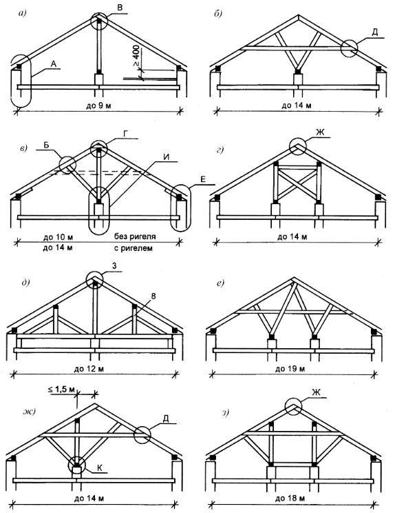 Стропильная система двухскатной крыши дома: виды конструкций, расчет нагрузки и установка своими руками