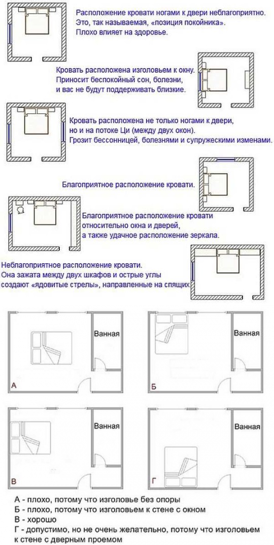Искусство наполнения дома гармонией и благополучием: спальня по фэн-шуй