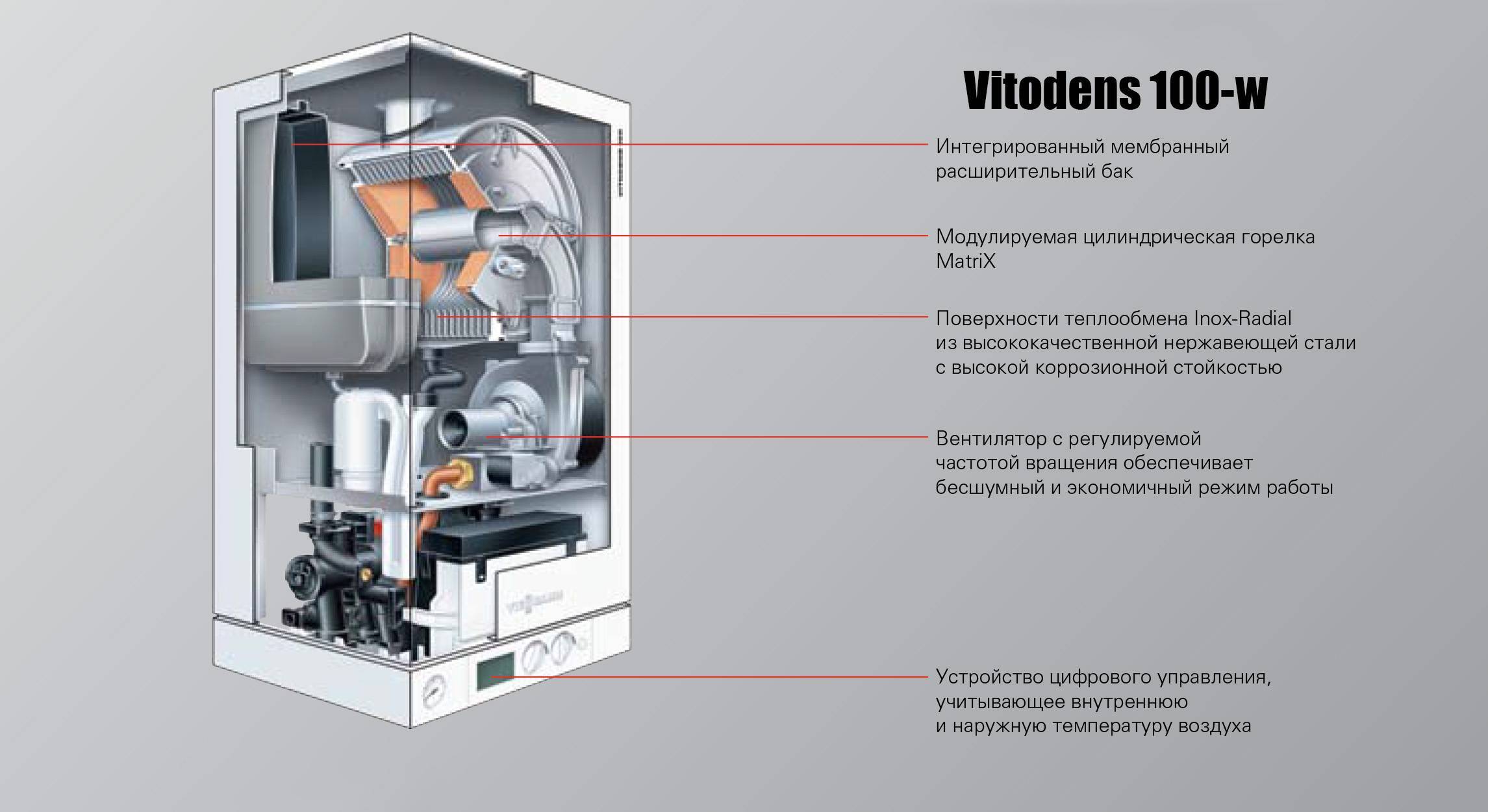 Преимущества газового конденсационного котла Viessmann Vitodens 100-W: устройство, технические характеристики, а также отзывы владельцев