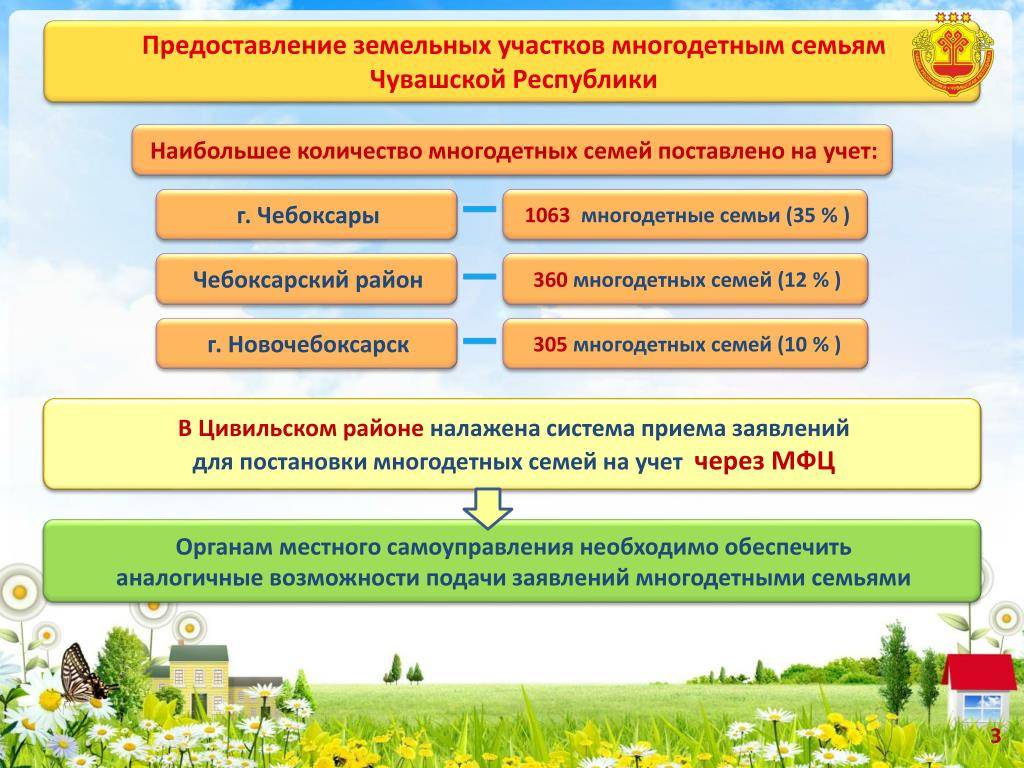 Предоставление земельных участков многодетным. Предоставление земельных участков. Предоставление земельного участка многодетным семьям. Выделение земельных участков многодетным семьям. Условия предоставления земельных участков многодетным.