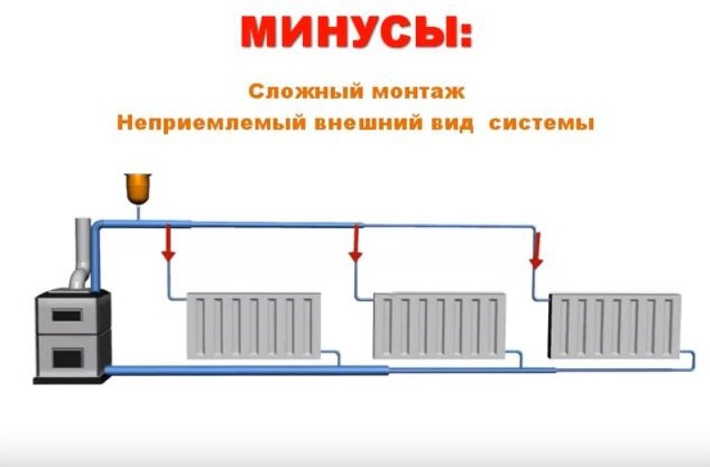 Водяное отопление в частном доме без насоса схема подключения