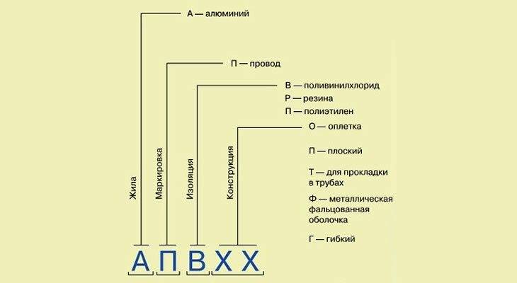 Маркировка кабелей и проводов расшифровка таблица