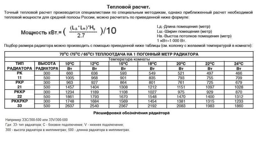 Снип расчет батарей отопления