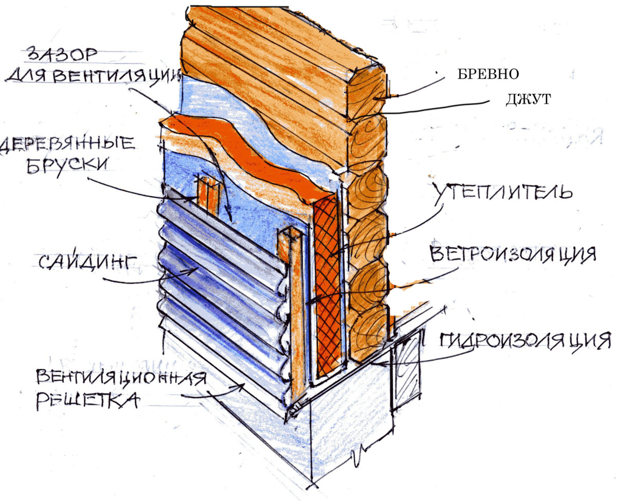 Схема утепления стен снаружи деревянного дома