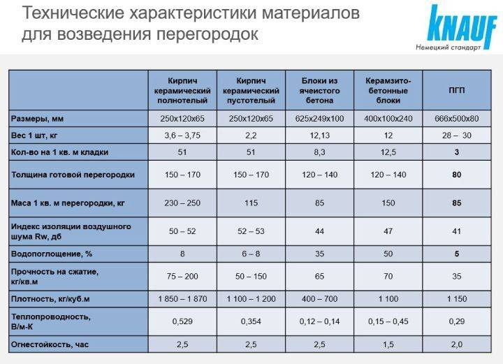 Пазогребневые плиты (пгп): виды, размеры, характеристики, монтаж