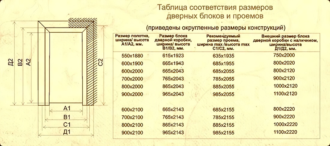 Дверной проем с дверью чертеж