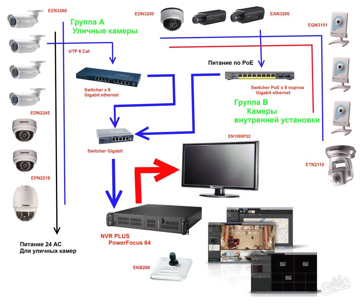 Создание системы уличного видеонаблюдения через интернет