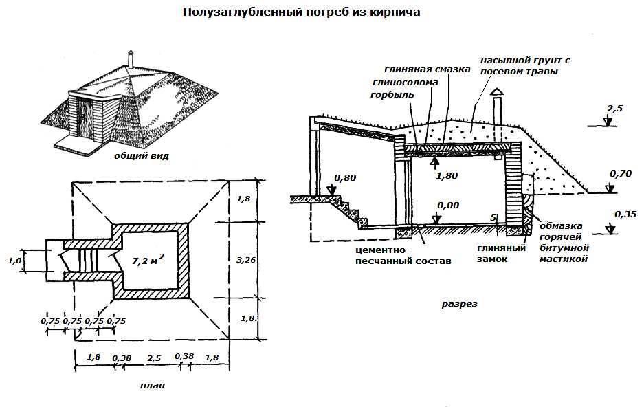Погреб своими руками на даче: инструкция, виды и преимущества разных конструкций