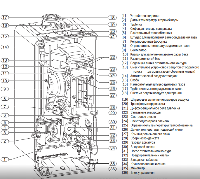 Технические характеристики газового котла bosch gaz 6000 wbn 24 квт - отзывы владельцев. технические характеристики отопительного котла bosch gaz 6000
