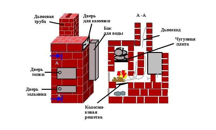 Чертеж печи для бани из кирпича