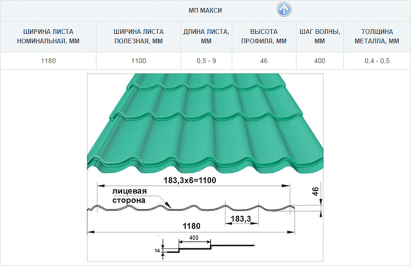 Расчет металлочерепицы на крышу: советы и формулы