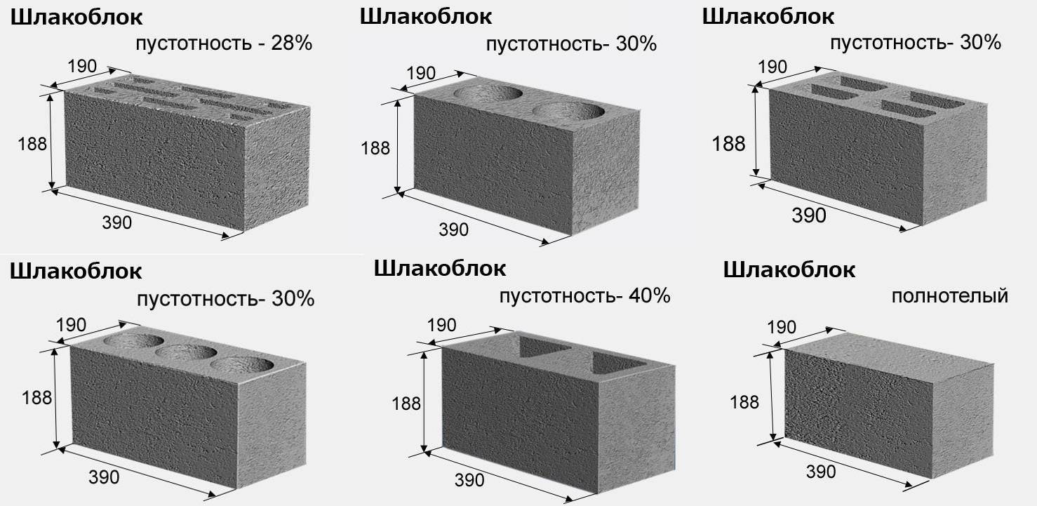 Размеры керамзитобетонных блоков: как выбрать для строительства стен дома керамзитные изделия по толщине, ширине и высоте