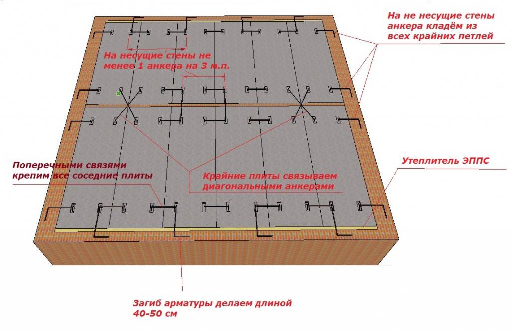 Правила опирания плит перекрытия на стены согласно снип