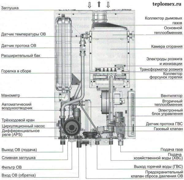 Устройство газового котла Navien Deluxe Coaxial 24k: инструкция по применению и подключению + отзывы владельцев