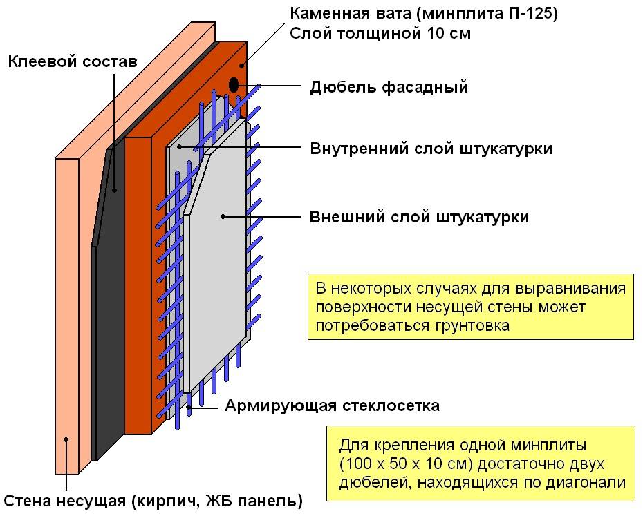 Утепление стен пенофолом изнутри  виды материала и этапы утепления - все про гипсокартон
