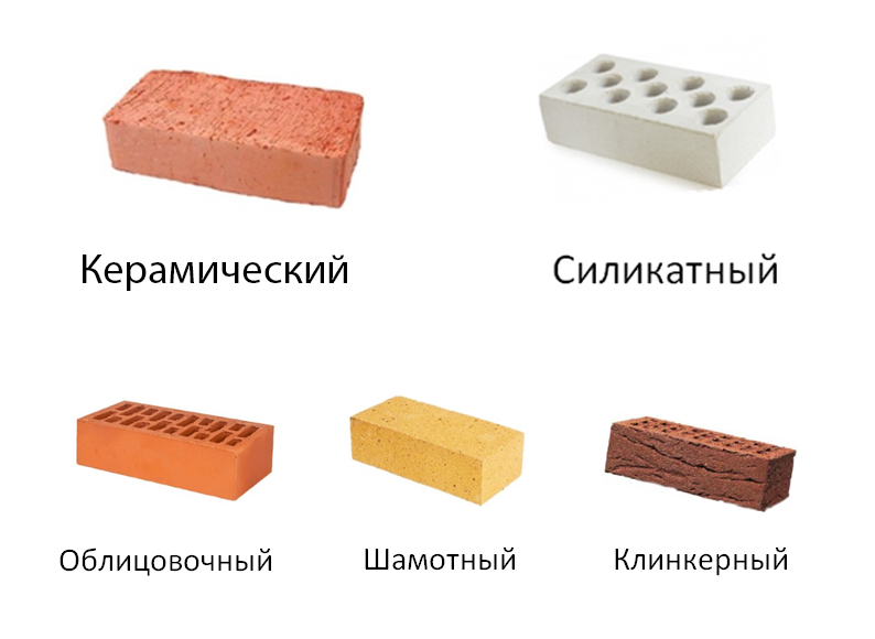Виды кирпича: многообразие видов и их размеры + видео
