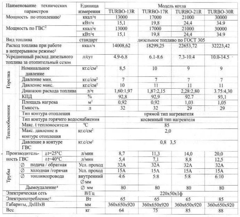 Расход дизельного котла