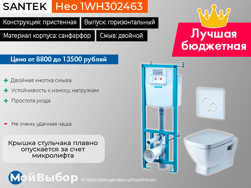 Лучшие инсталляции для унитазов