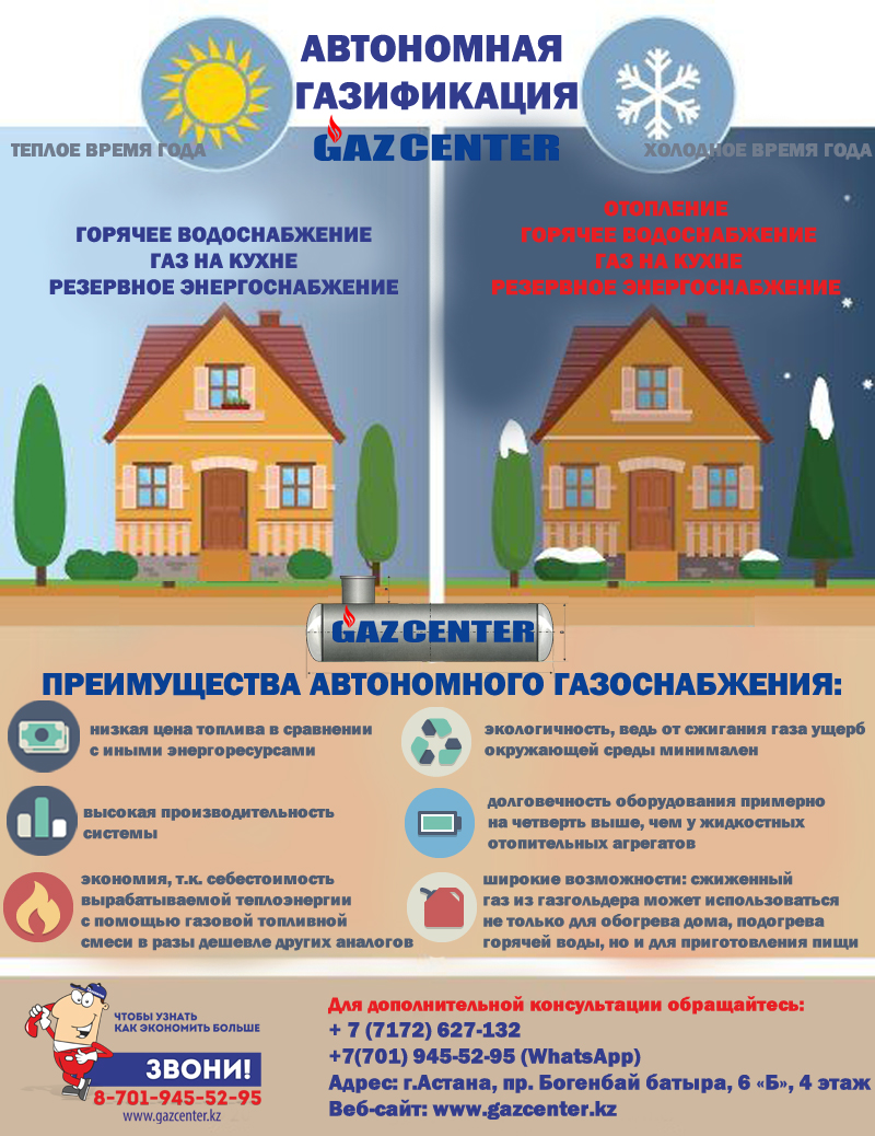 Новые правила подключения газа к частному дому в 2023 году: получение технических условий, производство строительно-монтажных работ | официальный сайт администрации муниципального образования город тарко-сале
