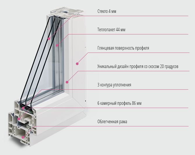 Сравнение окон rehau и veka